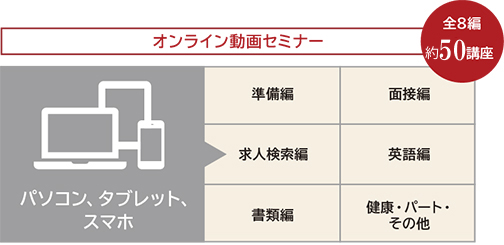 オンライン動画セミナー画像