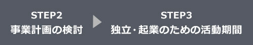 STEP2 事業計画の検討、STEP3 独立・起業のための活動期間