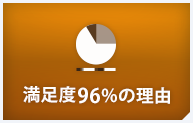 満足度96%の理由